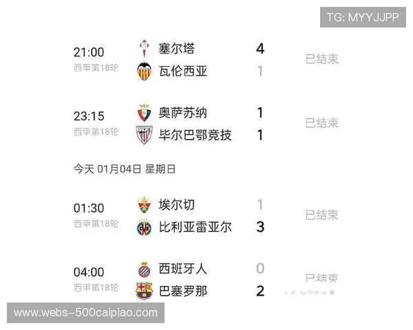 西甲防守艺术兴起:进球数脱钩排名,少丢球成赢球关键 西甲防守艺术兴起:进球数脱钩排名,少丢球成赢球关键